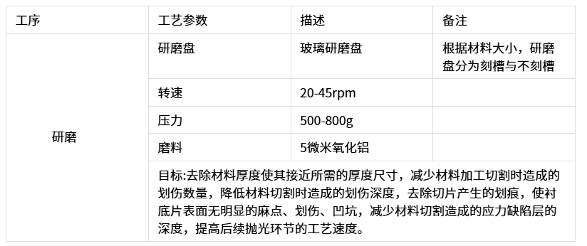 研磨