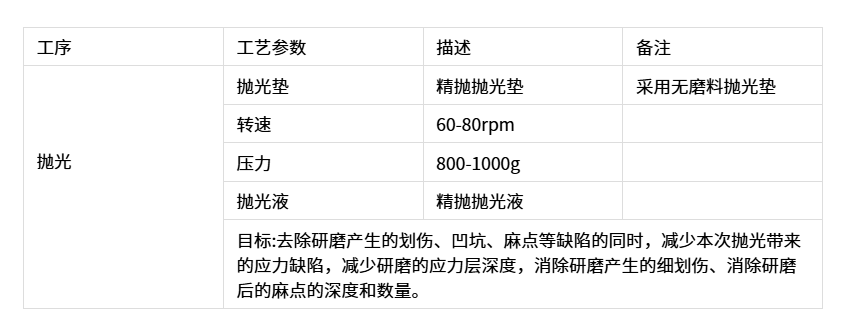 抛光